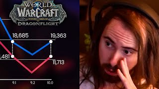 Wow Dragonflight The Most Important Data Yet Asmongold Reacts