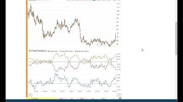 Weekly Commitments of Traders Review - COT Report 28/2016 - COTbase.com