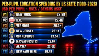 Per-Pupil Education Spending by US State Ranked Year by Year (1990-2026)
