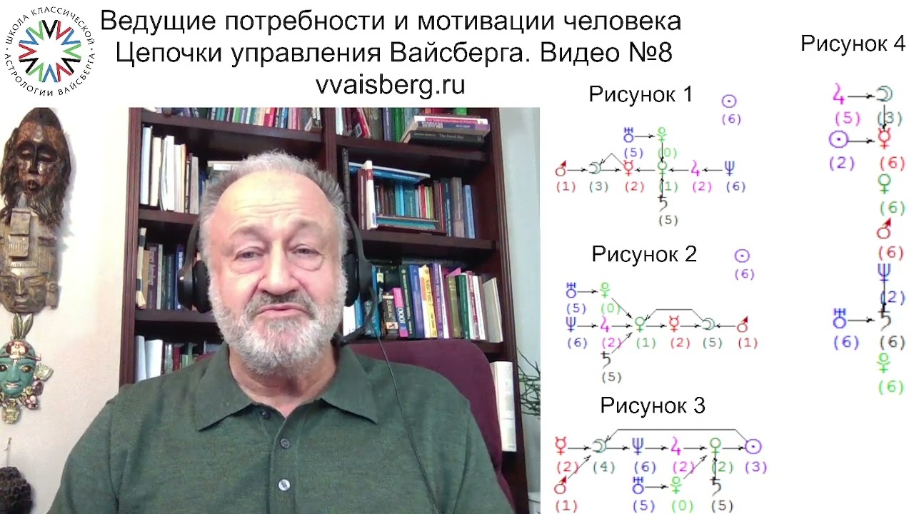 Вайсберг Астролог