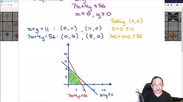 Graphing intersection of linear inequalities - Worked Example