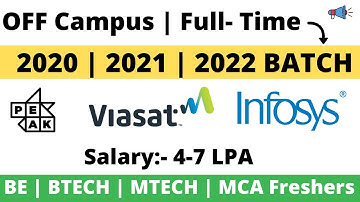 Off Campus Drive For 2020-21 |  2022 BATCH | BE | BTECH | MCA  MTECH