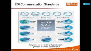 EDI Communication