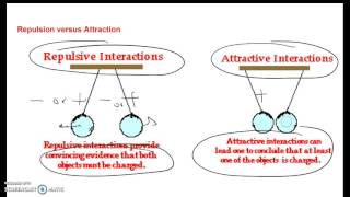 Charge Interactions Wealth