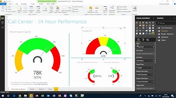 Cómo importar objetos visuales en Power BI