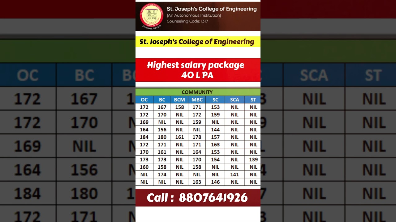 ST Joseph's College Of Engineering TNEA 2025 7.5% reservation  