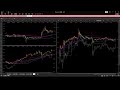 『Live』-台指期、TXF、TaiwanFutures、台灣期貨、台湾期货、台湾先物取引、대만 선물/#Trend#Rangebound#趨勢#箱型#趋势#箱型#トレンド#レンジ相場#트렌드#박스권