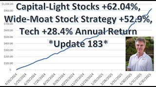Capital-Light Stocks +62%, Wide-Moat Stock Strategy +52%,  Tech +28% Annual Return  - Update 183