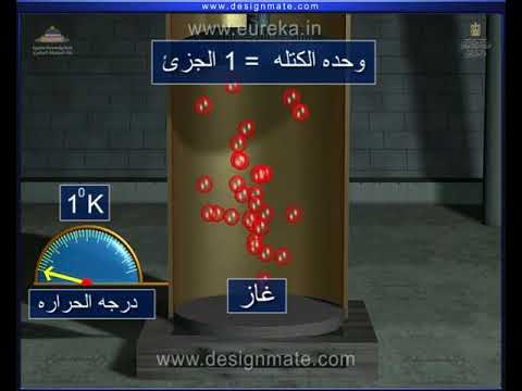 شرح الحرارة النوعية للغازات