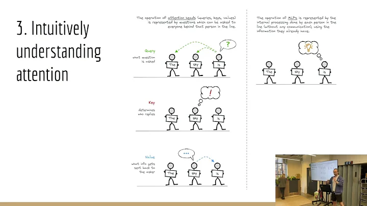 ARENA Lecture, Week 1 Day 2: Introduction to Mechanistic Interpretability