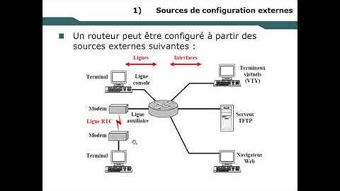 2. Routeur | Configuration Routeur Cisco | Packet Tracer