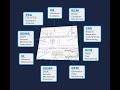 InsightCM™ Platform: Unlock Smarter Machine Monitoring with Advanced Measurement Technologies