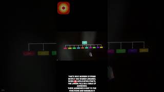 How Hackers Exploit Shared Libraries to Backdoor Any App (GOT Attack Explained)