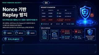Full API 웹훅 보안 검수 6가지 | HMAC·Signature·Replay Attack·Secret Key Guide