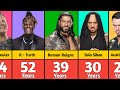 Age Of WWE Wrestlers In 2024 |