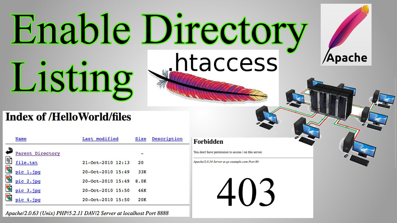 Directory listing. Htaccess. Htaccess 404. Dunn Index Apache. Apache directory