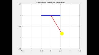Simulation of simple pendulum