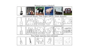 Edge Augmentation for Large-Scale Sketch Recognition without Sketches
