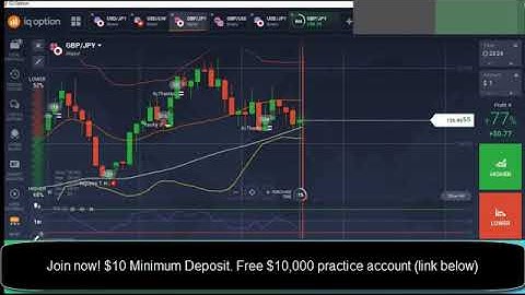 90% Accurate MT4 Indicators for Binary Options IQ Option Trading -  The best solution for you