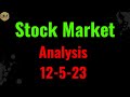 Stock market analysis 12523 and trade setups