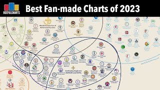 Best Fan-made Charts of 2023 by UsefulCharts 257,561 views 3 months ago 28 minutes