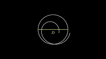 Why π = 3.14? | The Geometric Derivation of Pi Explained with Animation
