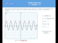 Функция Y = sinX и её график