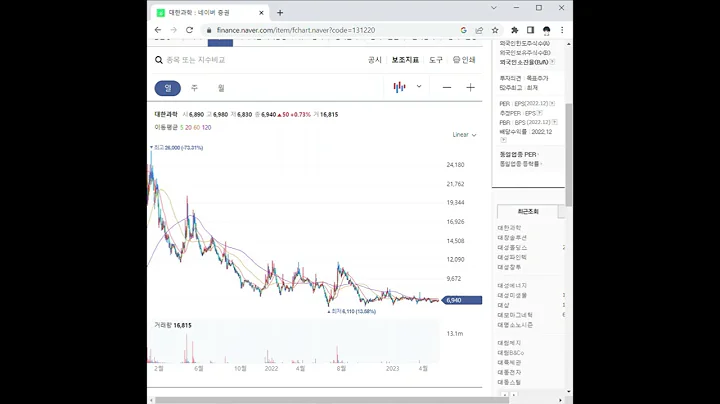 131220대한과학 주가 전망 및 차트 분석