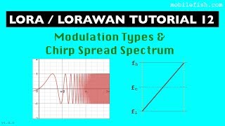 LoRaLoRaWAN tutorial 12: Modulation Types and Chirp ...