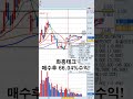 중국주식] 화홍테크 66.04%수익!