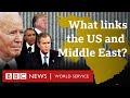 Why The Middle East Is So Important To The US BBC World Service Why The Middle East Is So Important To The US BBC World Service