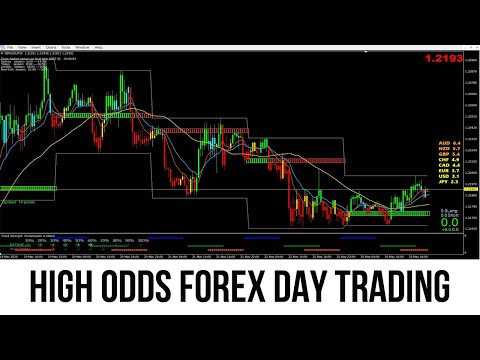 High Odds Forex Day Trading (London and US Session)