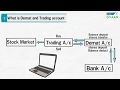 How to open Demat Account and start Investing (Hindi)