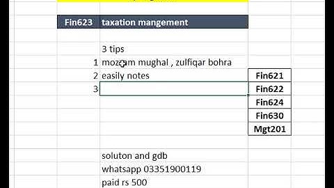 fin623 solved assignment spring 2022 | fin623 solved gdb spring 2022 | fin623 assignment spring 2022
