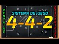 SISTEMA DE JUEGO 4-4-2 - VENTAJAS Y DESVENTAJAS