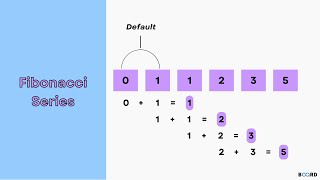 List of List and Fibonacci Series in Python (Tamil)