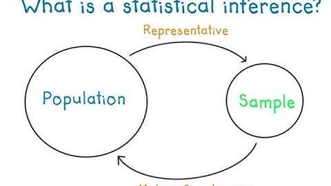 LCHL Inferential Statistics - P Values