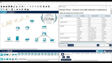 Laboratorio: 4.6.5 Packet Tracer: Conecte Una LAN Cableada E Inalámbrica
