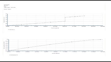 PTC Creo Simulate Shear Force & Bending Moment Diagram : Cantilever Beam