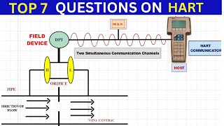 Most commonly asked Questions on HART Communicator