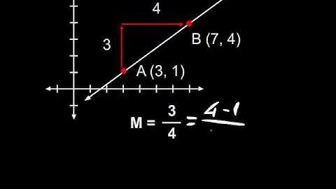 GMAT  Maths Using Coordinates to Find Slope Vid 1 Mathmosphere