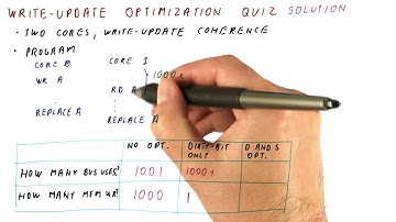 Write Update Performance Solution Quiz - Georgia Tech - HPCA: Part 5