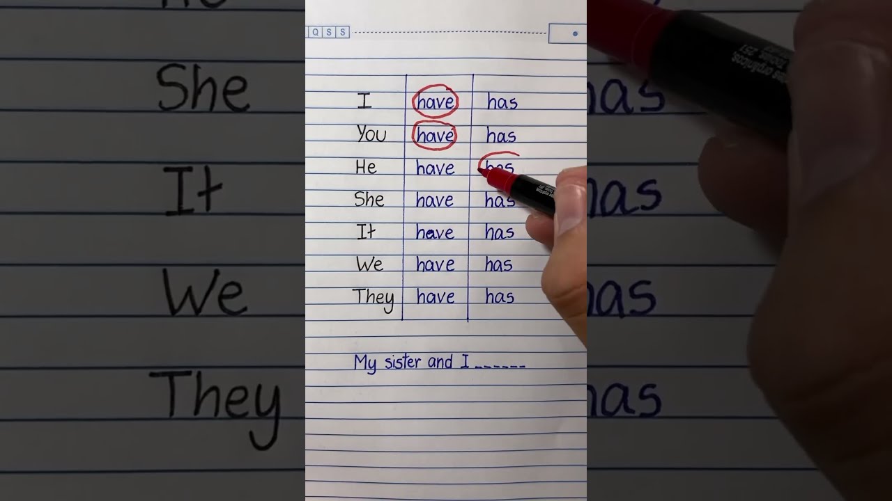 Use Of Has Have English Exploreenglish Englishlanguage Emglish Englishgrammar Vocabulary