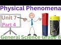 General Science Grade 8 Unit 7 Part 4 Electricity And Magnetism 