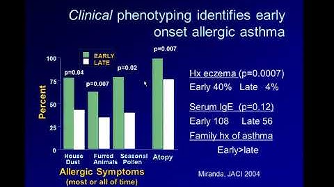 12/04/12 Asthma Heterogeneity: Phenotypes and Endotypes