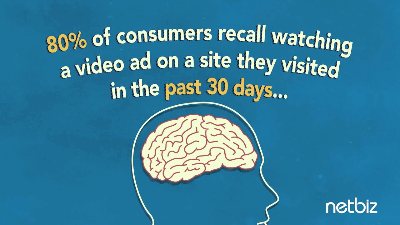 10 Facts: How Video Marketing Increases Sales