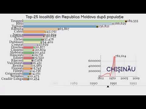 Video: Cât De Des Are Loc Recensământul Populației