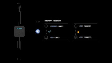 Zero trust network security for Kubernetes with Sysdig