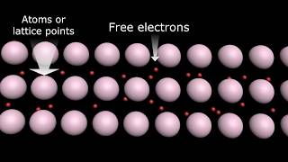 Why the resistance increases with temperature in conductor