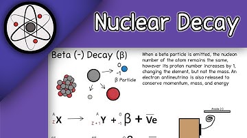 Particles and radiation: Nuclear decay  α β γ (A-level Physics)